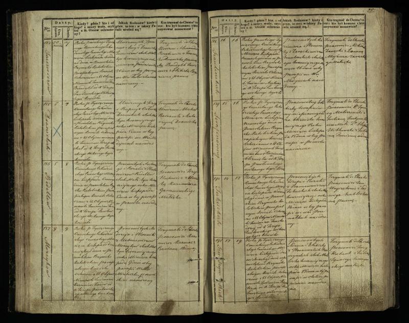 Pasvalio Romos katalikų parapijos bažnyčios 1842–1848 metų krikšto metrikų knyga