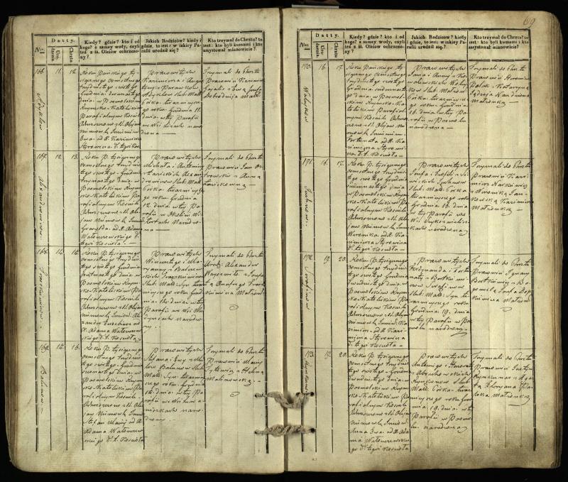 Pasvalio Romos katalikų parapijos bažnyčios 1832–1842 metų krikšto metrikų knyga