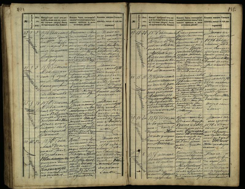 Pasvalio Romos katalikų parapijos bažnyčios 1866–1881 metų mirties metrikų knyga