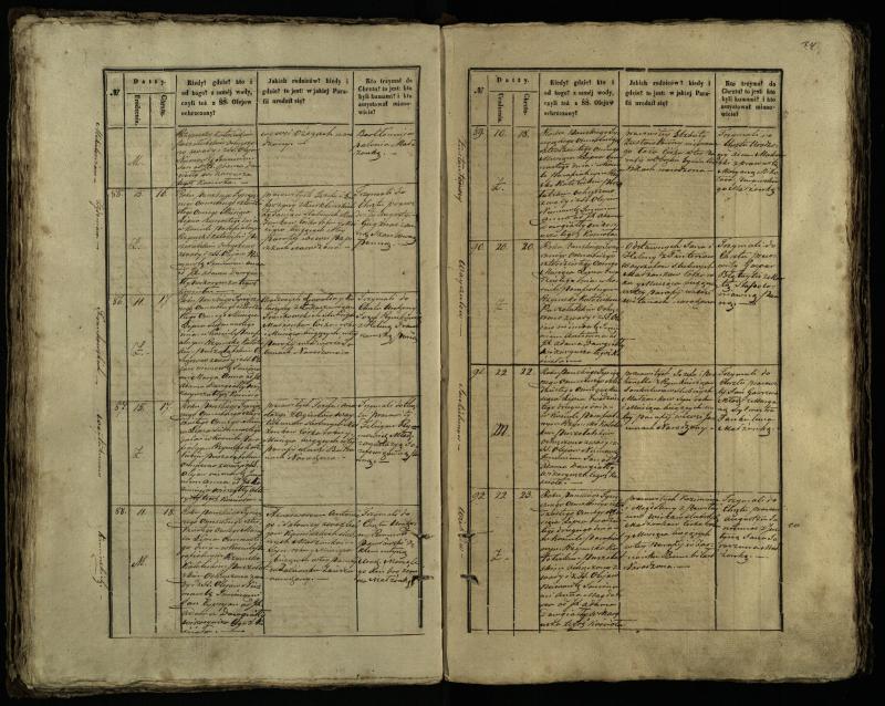 Pušaloto Romos katalikų parapijos bažnyčios 1847–1848 metų krikšto metrikų knyga