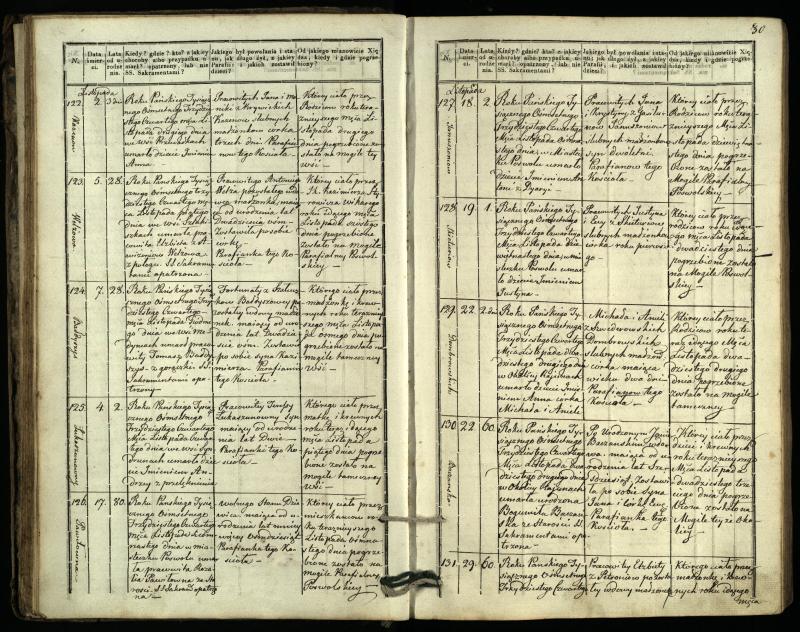 Pasvalio Romos katalikų parapijos bažnyčios 1832–1848 metų mirties metrikų knyga