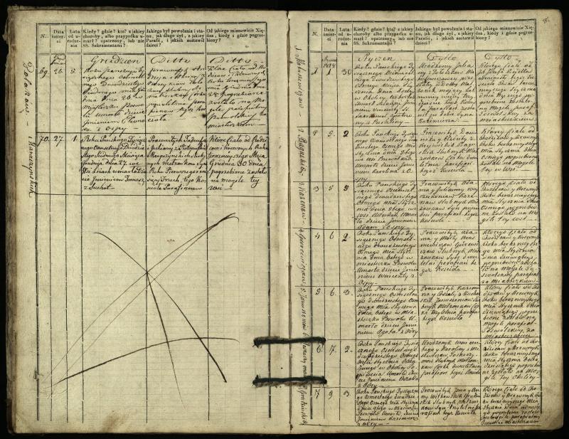 Pasvalio Romos katalikų parapijos bažnyčios 1827–1832 metų mirties metrikų knyga