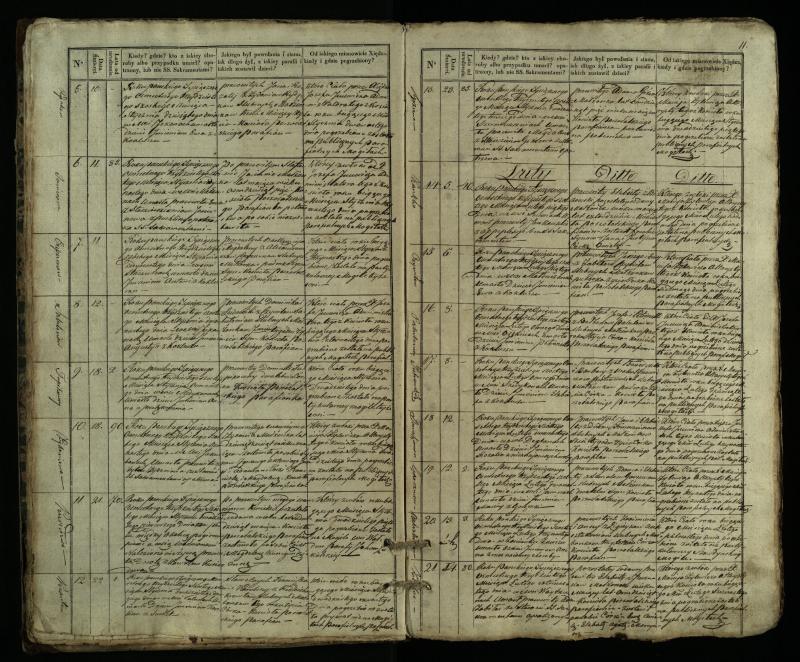 Pušaloto Romos katalikų parapijos bažnyčios 1835–1848 metų mirties metrikų knyga