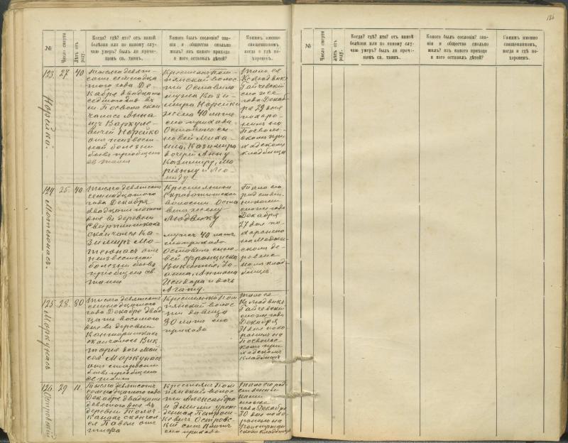 Pasvalio Romos katalikų parapijos bažnyčios 1907–1917 metų mirties metrikų knyga