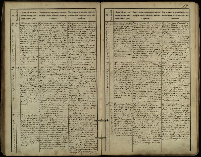 Pasvalio Romos katalikų parapijos bažnyčios 1891–1916 metų jungtuvių metrikų knyga