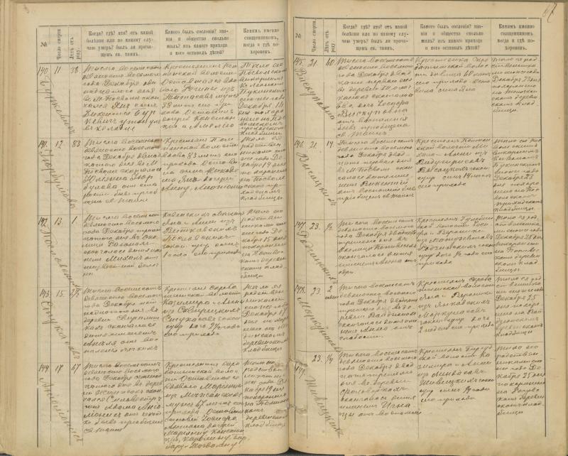 Pasvalio Romos katalikų parapijos bažnyčios 1894–1907 metų mirties metrikų knyga