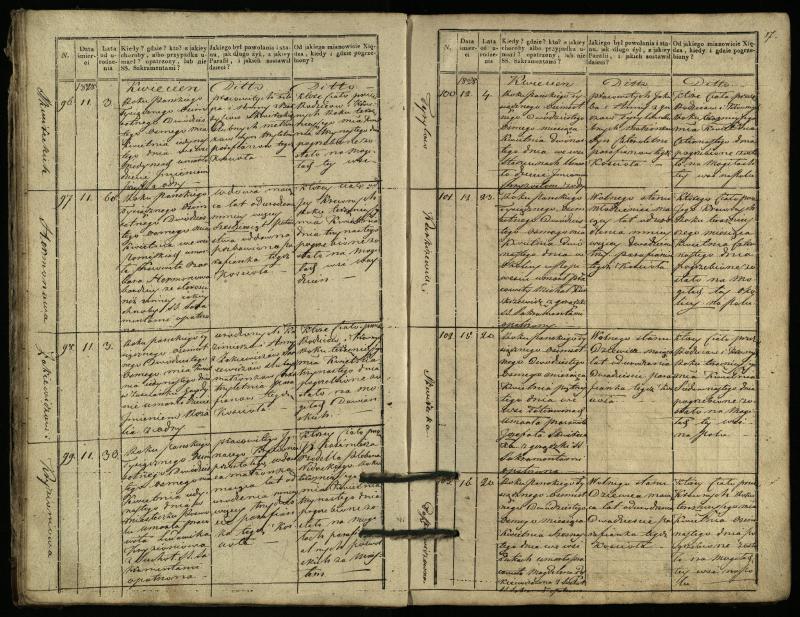 Pasvalio Romos katalikų parapijos bažnyčios 1827–1832 metų mirties metrikų knyga