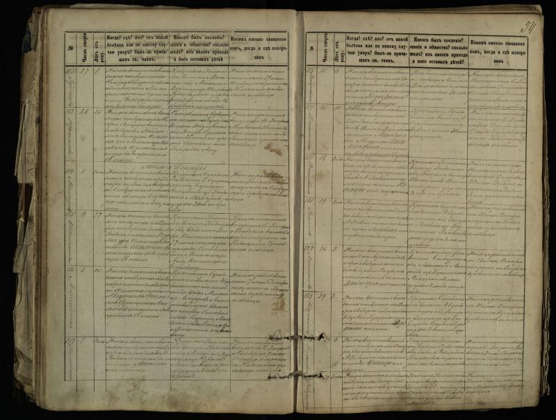 Pasvalio Romos katalikų parapijos bažnyčios 1881–1893 metų mirties metrikų knyga