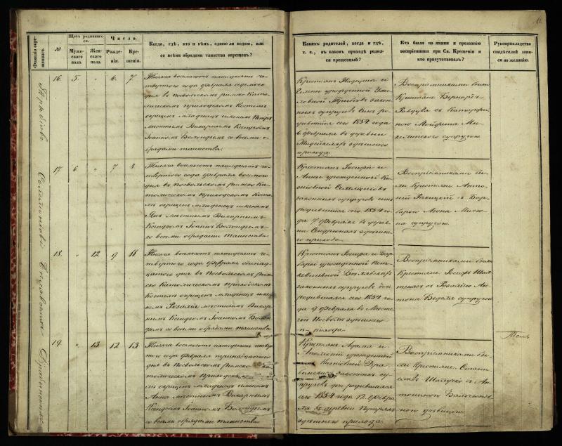 Pasvalio Romos katalikų parapijos bažnyčios 1854–1859 metų krikšto metrikų knyga