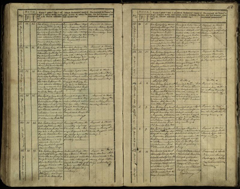 Pumpėnų Romos katalikų parapijos bažnyčios 1837–1848 metų krikšto metrikų knyga
