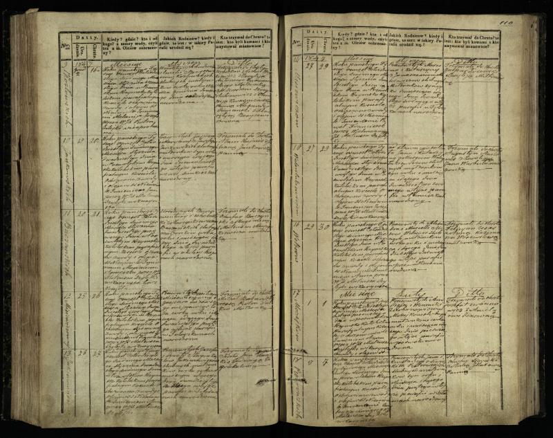 Pasvalio Romos katalikų parapijos bažnyčios 1842–1848 metų krikšto metrikų knyga