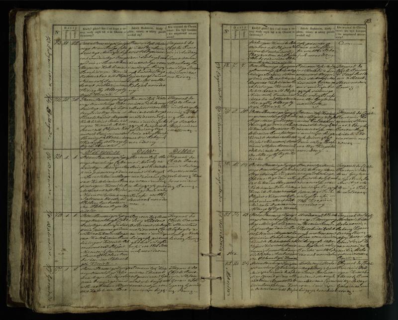 Pušaloto Romos katalikų parapijos bažnyčios 1835–1846 metų krikšto metrikų knyga