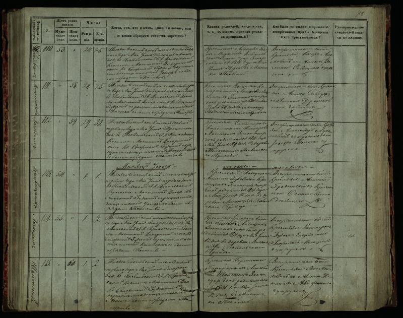 Pasvalio Romos katalikų parapijos bažnyčios 1859–1864 metų krikšto metrikų knyga