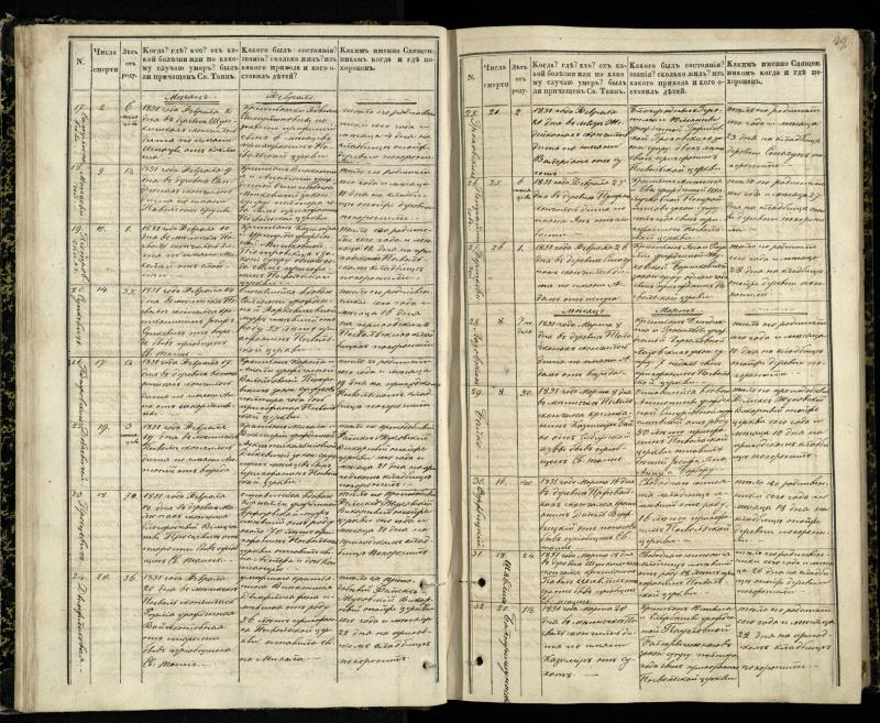 Pasvalio Romos katalikų parapijos bažnyčios 1848–1866 metų mirties metrikų knyga