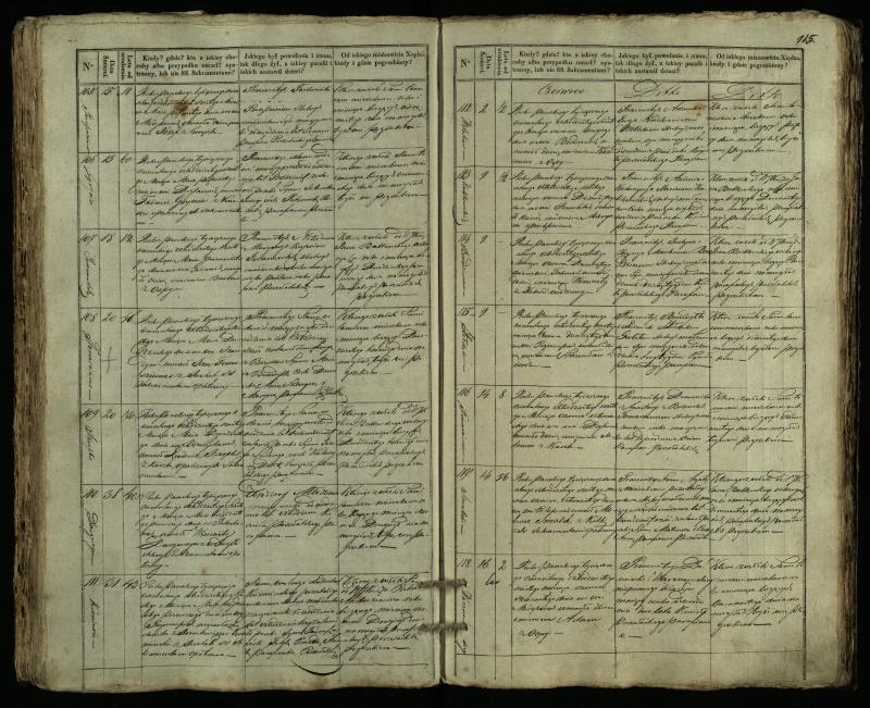 Pušaloto Romos katalikų parapijos bažnyčios 1835–1848 metų mirties metrikų knyga