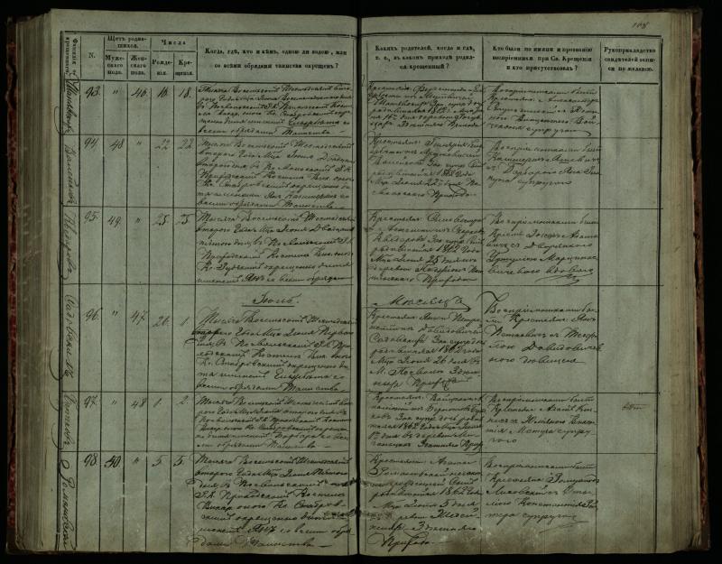 Pasvalio Romos katalikų parapijos bažnyčios 1859–1864 metų krikšto metrikų knyga