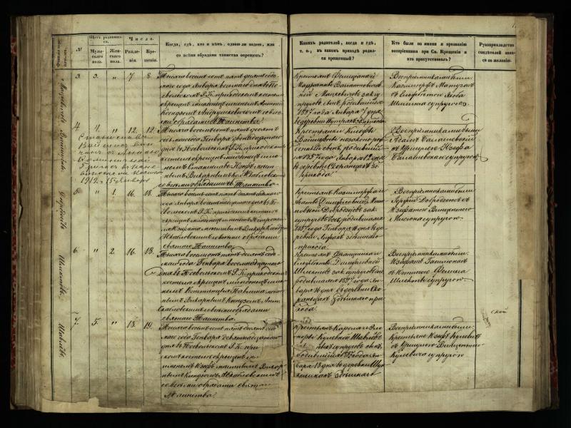 Pasvalio Romos katalikų parapijos bažnyčios 1854–1859 metų krikšto metrikų knyga