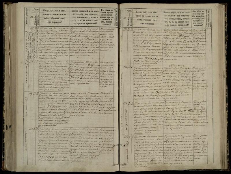 Pasvalio Romos katalikų parapijos bažnyčios 1881–1889 metų krikšto metrikų knyga