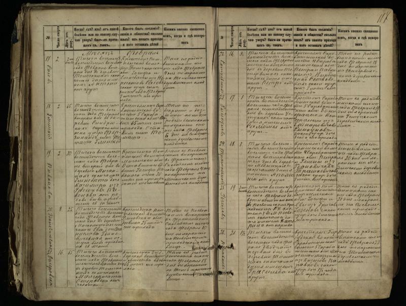 Pasvalio Romos katalikų parapijos bažnyčios 1881–1893 metų mirties metrikų knyga