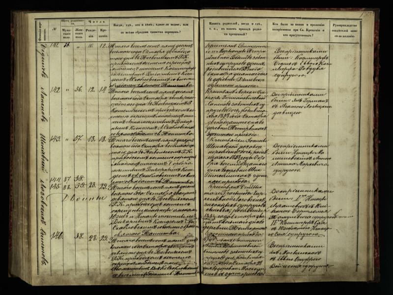 Pasvalio Romos katalikų parapijos bažnyčios 1854–1859 metų krikšto metrikų knyga