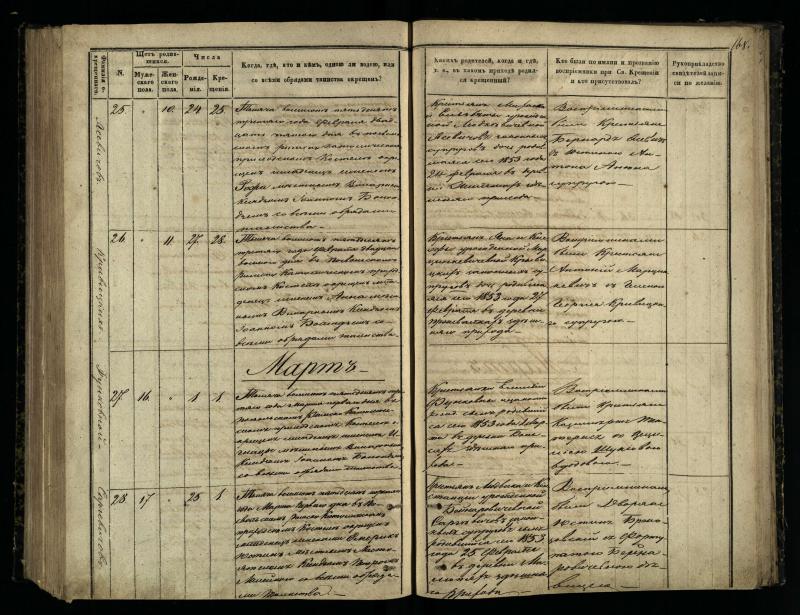 Pasvalio Romos katalikų parapijos bažnyčios 1848–1853 metų krikšto metrikų knyga