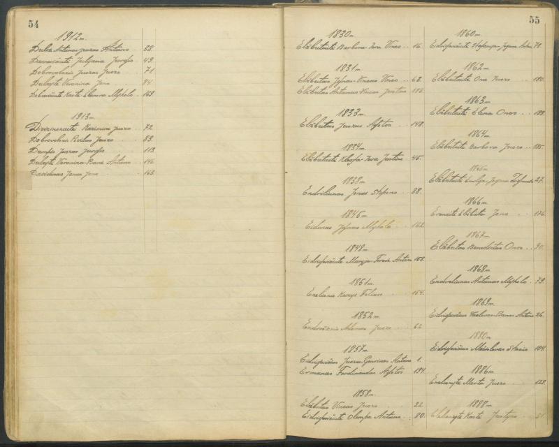 Pasvalio Romos katalikų parapijos bažnyčios 1827–1913 metų alfabetinė gimusiųjų rodyklė