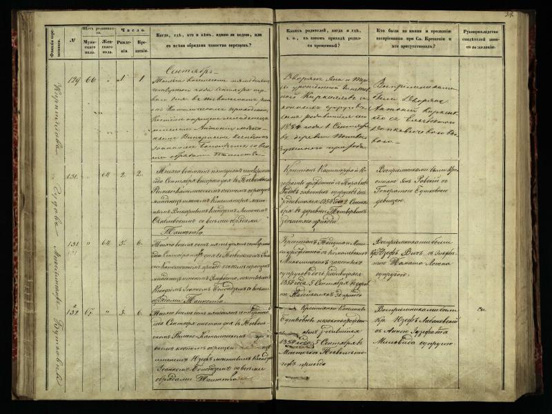 Pasvalio Romos katalikų parapijos bažnyčios 1854–1859 metų krikšto metrikų knyga