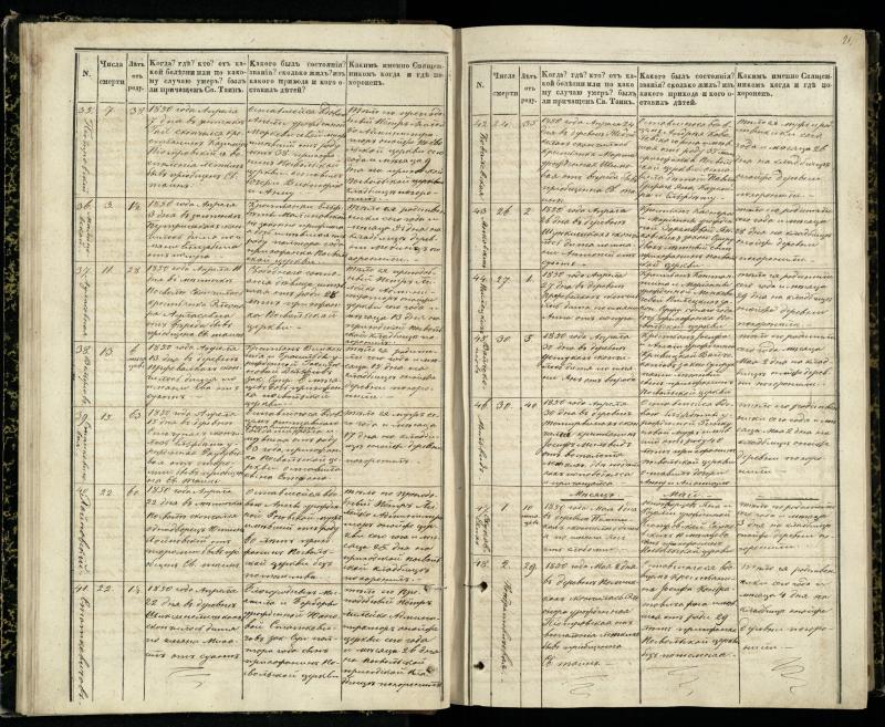 Pasvalio Romos katalikų parapijos bažnyčios 1848–1866 metų mirties metrikų knyga