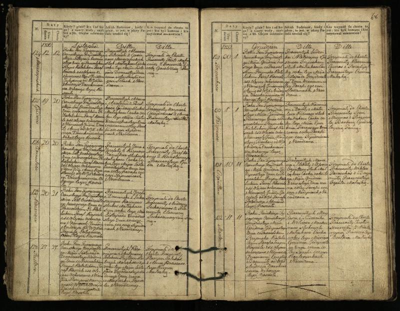 Pasvalio Romos katalikų parapijos bažnyčios 1827–1832 metų krikšto metrikų knyga