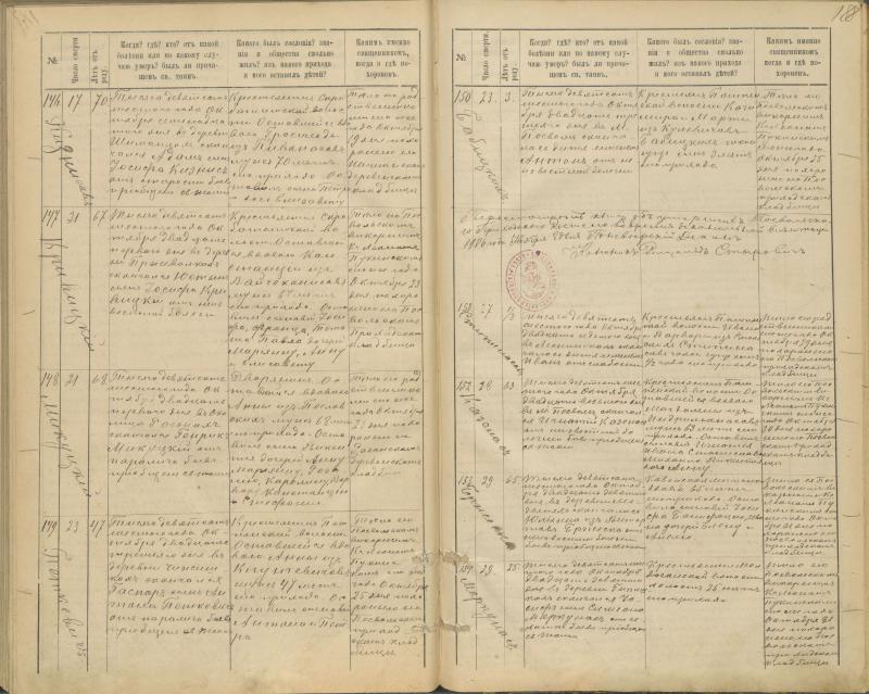 Pasvalio Romos katalikų parapijos bažnyčios 1894–1907 metų mirties metrikų knyga