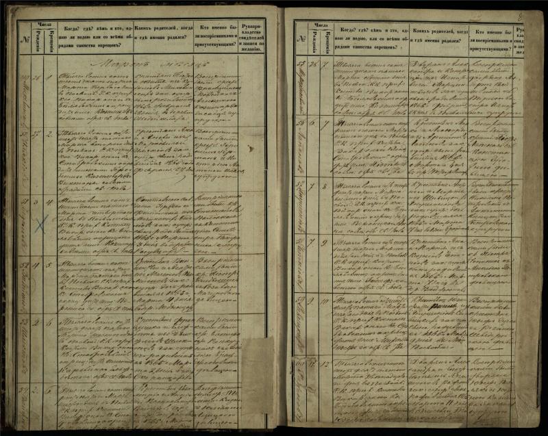 Pasvalio Romos katalikų parapijos bažnyčios 1864–1873 metų krikšto metrikų knyga