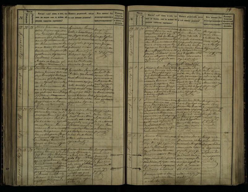 Pasvalio Romos katalikų parapijos bažnyčios 1864–1873 metų krikšto metrikų knyga