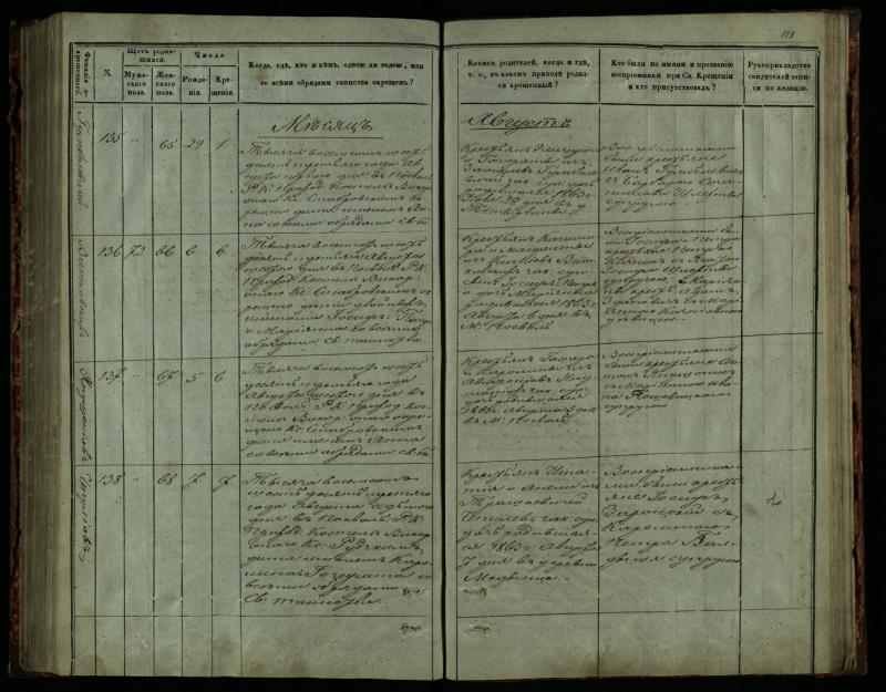 Pasvalio Romos katalikų parapijos bažnyčios 1859–1864 metų krikšto metrikų knyga
