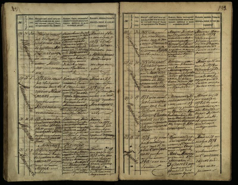 Pasvalio Romos katalikų parapijos bažnyčios 1866–1881 metų mirties metrikų knyga