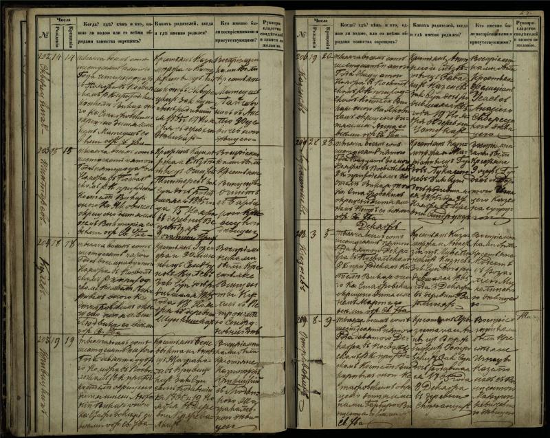 Pasvalio Romos katalikų parapijos bažnyčios 1864–1873 metų krikšto metrikų knyga