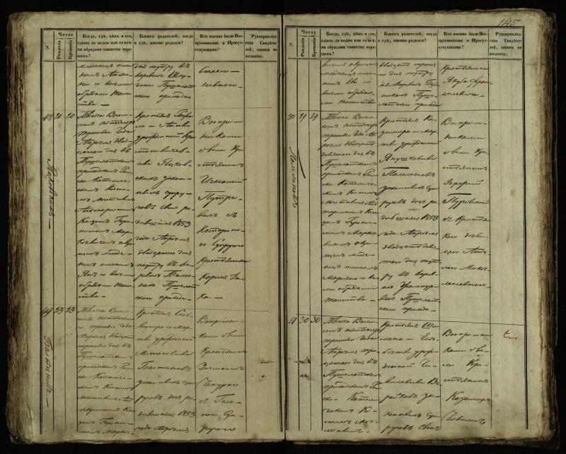 Pušaloto Romos katalikų parapijos bažnyčios 1849–1854 metų krikšto metrikų knyga