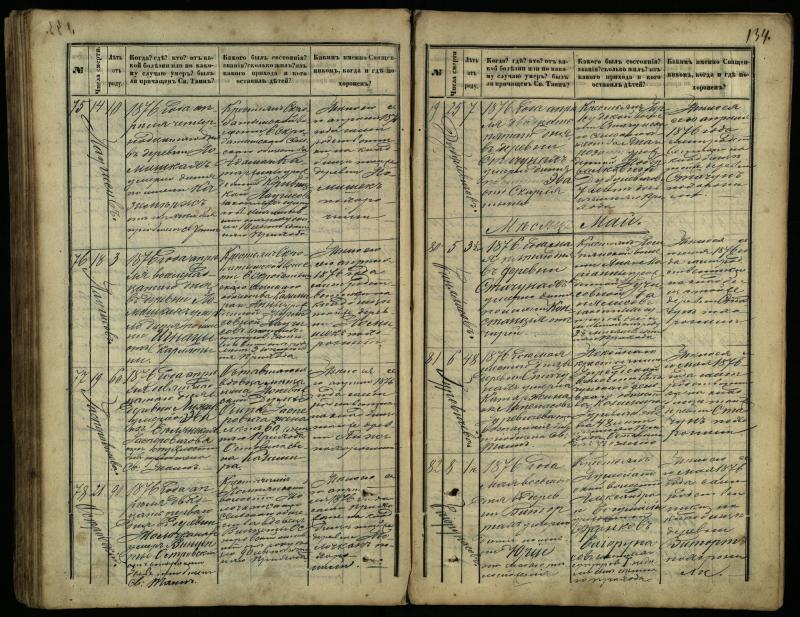 Pasvalio Romos katalikų parapijos bažnyčios 1866–1881 metų mirties metrikų knyga