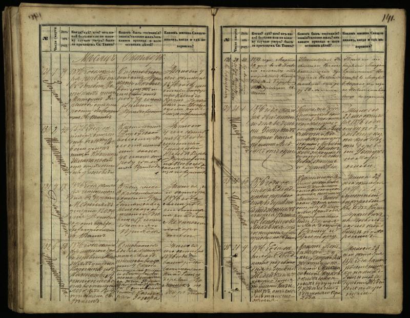 Pasvalio Romos katalikų parapijos bažnyčios 1866–1881 metų mirties metrikų knyga
