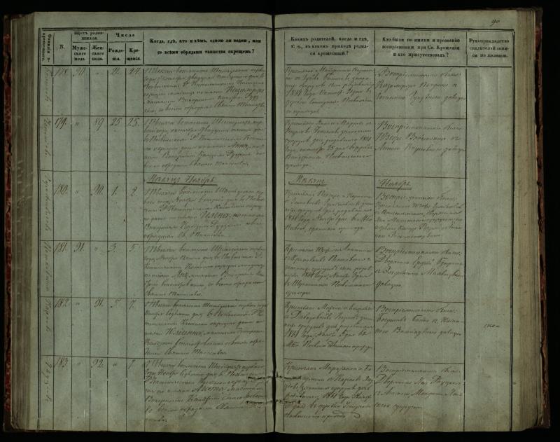 Pasvalio Romos katalikų parapijos bažnyčios 1859–1864 metų krikšto metrikų knyga