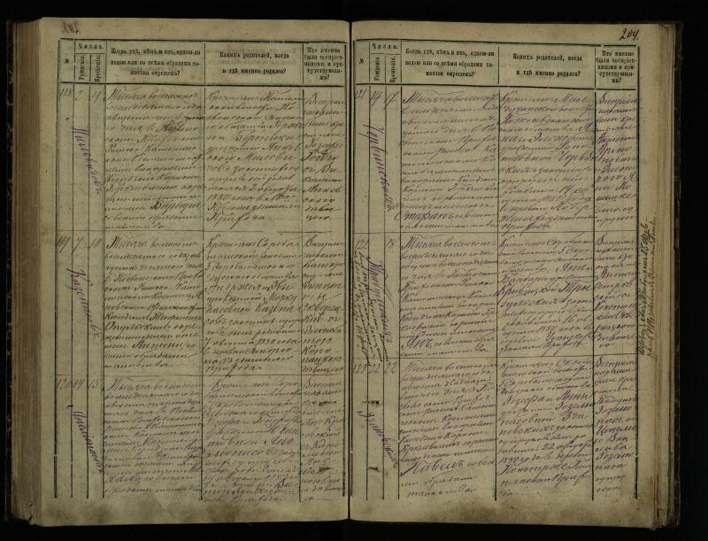 Pasvalio Romos katalikų parapijos bažnyčios 1873–1881 metų krikšto metrikų knyga