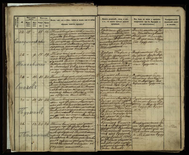 Vaškų (Konstantinavo) Romos katalikų parapijos bažnyčios 1855–1859 metų krikšto metrikų knyga
