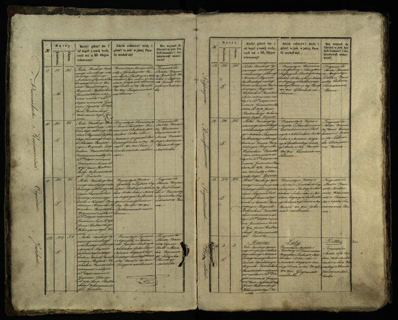 Pušaloto Romos katalikų parapijos bažnyčios 1847–1848 metų krikšto metrikų knyga