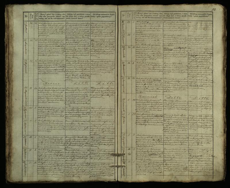 Pušaloto Romos katalikų parapijos bažnyčios 1835–1848 metų mirties metrikų knyga