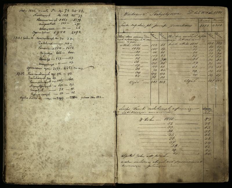 Pasvalio Romos katalikų parapijos bažnyčios 1832–1848 metų mirties metrikų knyga