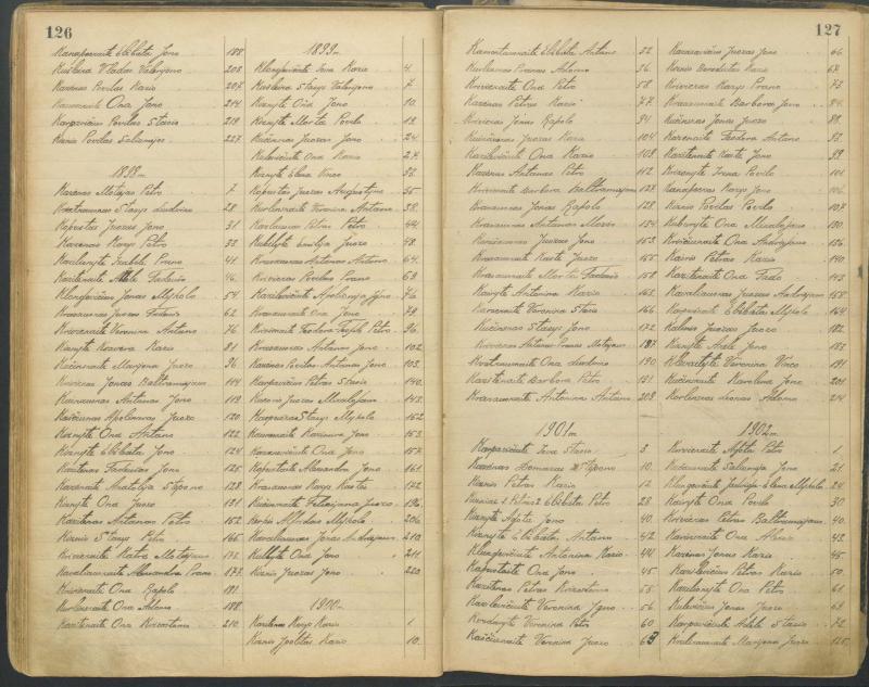 Pasvalio Romos katalikų parapijos bažnyčios 1827–1913 metų alfabetinė gimusiųjų rodyklė