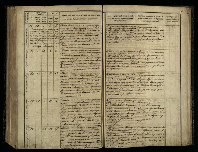 Pasvalio Romos katalikų parapijos bažnyčios 1848–1853 metų krikšto metrikų knyga