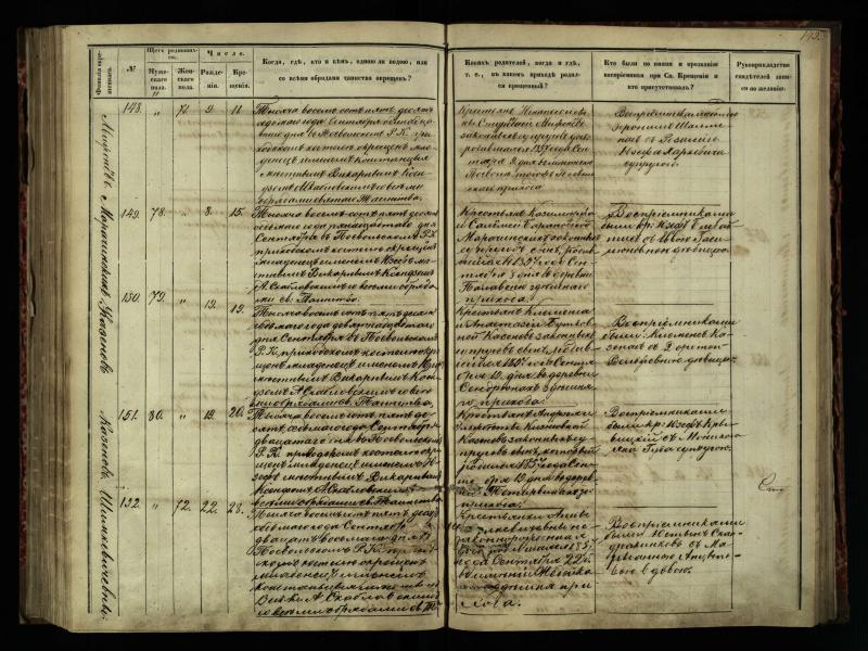 Pasvalio Romos katalikų parapijos bažnyčios 1854–1859 metų krikšto metrikų knyga