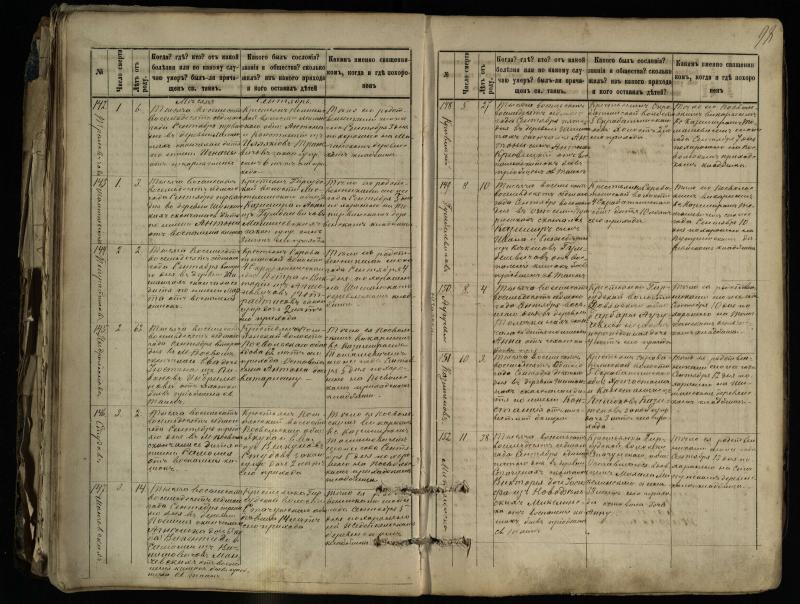 Pasvalio Romos katalikų parapijos bažnyčios 1881–1893 metų mirties metrikų knyga