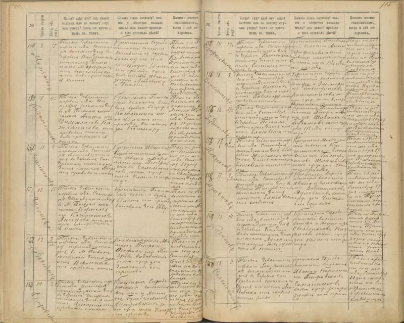 Pasvalio Romos katalikų parapijos bažnyčios 1894–1907 metų mirties metrikų knyga