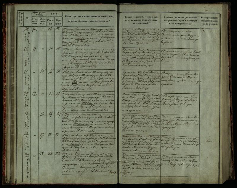 Pasvalio Romos katalikų parapijos bažnyčios 1859–1864 metų krikšto metrikų knyga